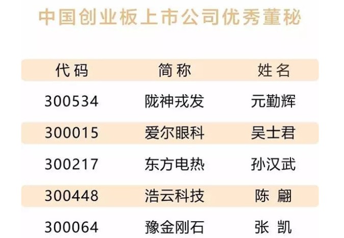 隴神戎發(fā)董事、副總經(jīng)理、董事會秘書元勤輝榮獲三項殊榮